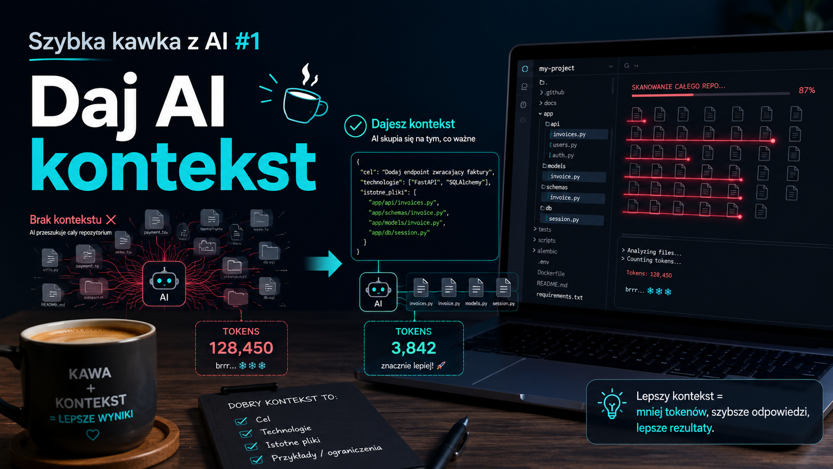 Szybka kawka z AI #1: daj AI kontekst